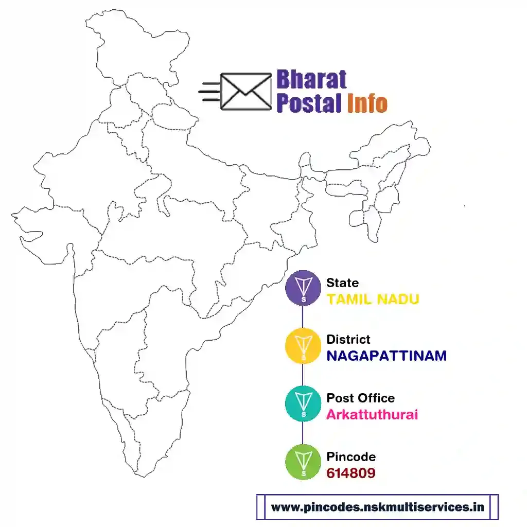 tamil nadu-nagapattinam-arkattuthurai-614809